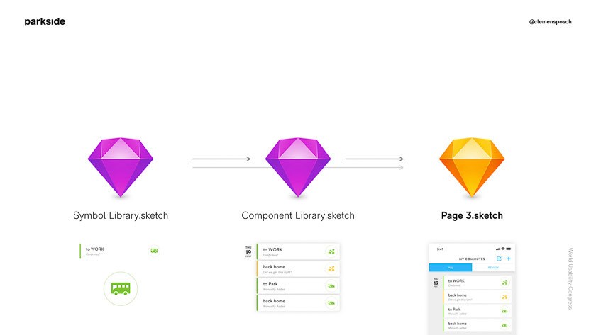 Parkside Design Ops Sketch-Library