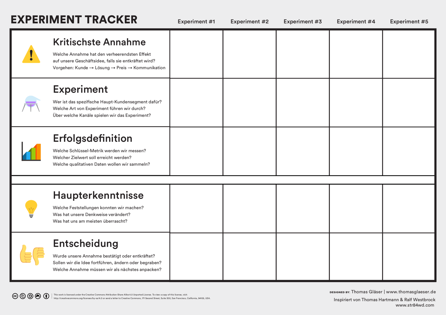 Experiment Tracker Canvas deutsch
