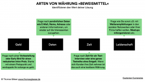 Experiment Tracker, Nutzerbefragung